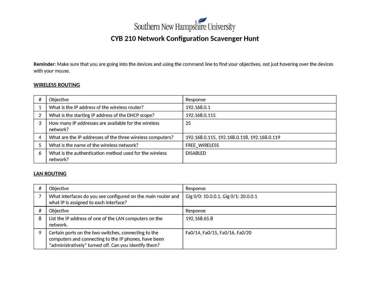 CYB-210- Scavenger Hunt - CYB 210 Network Configuration Scavenger Hunt ...