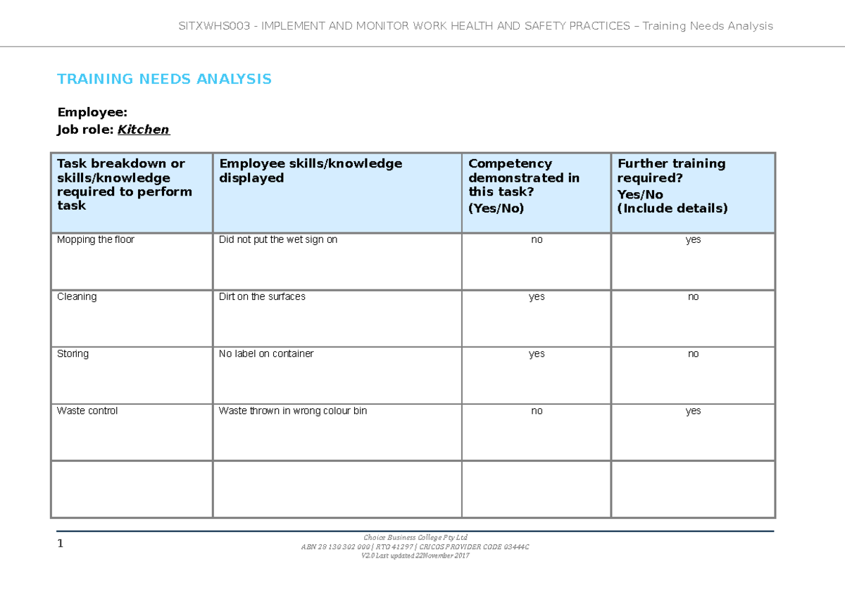Assessment A - Training needs analysis - SITXWHS003 - IMPLEMENT AND ...
