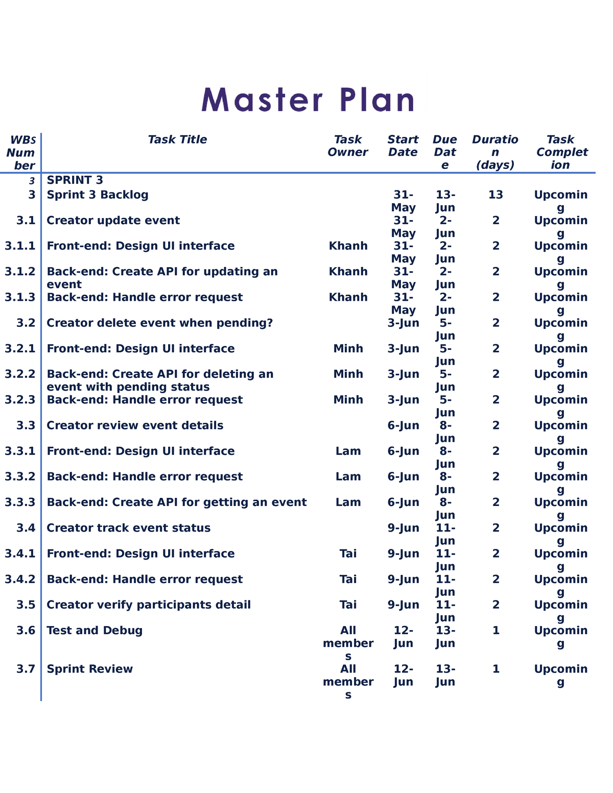 Editable Minh S Plan I Upload This For Free Document WBS Num Ber Task Title Task Owner Start