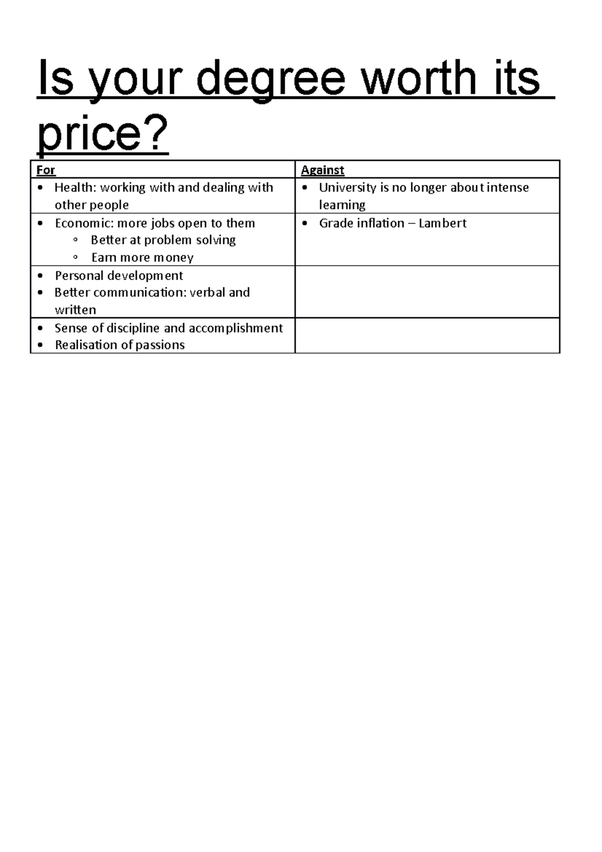 Contempary Economic Challenges Is Your Degree Worth Its Price For