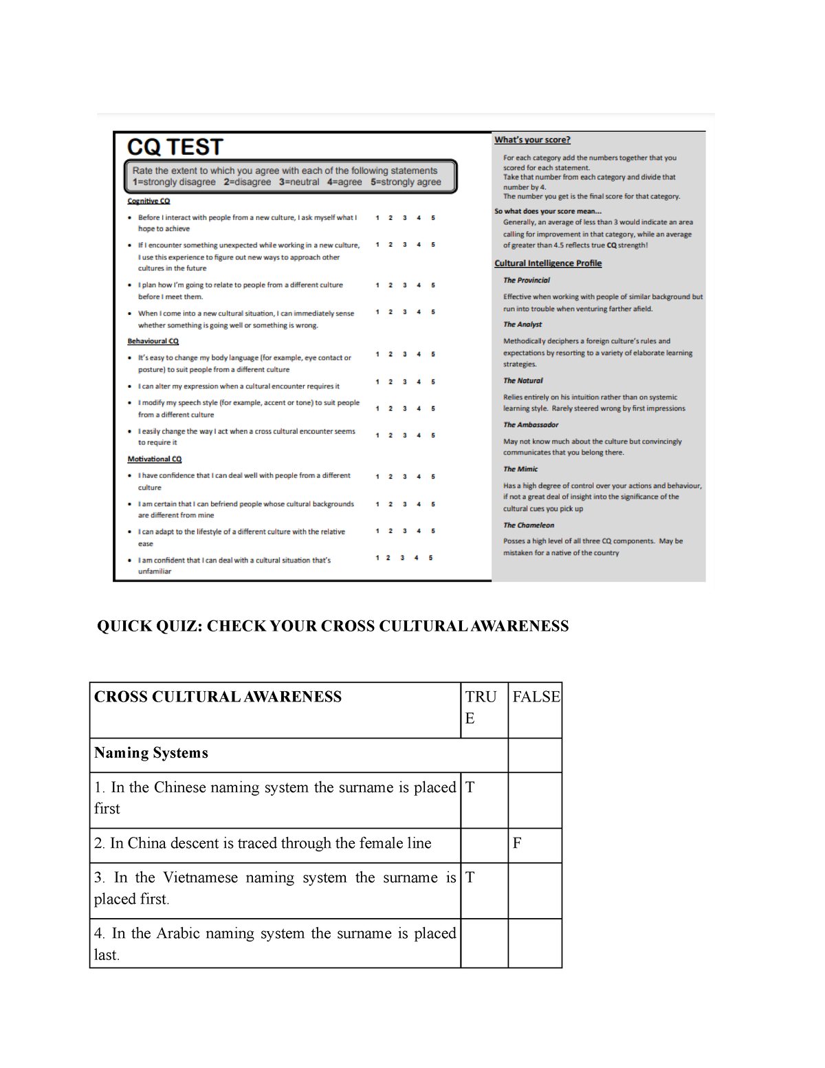 Tutorial 2 Communication Across Cultures - QUICK QUIZ: CHECK YOUR CROSS ...