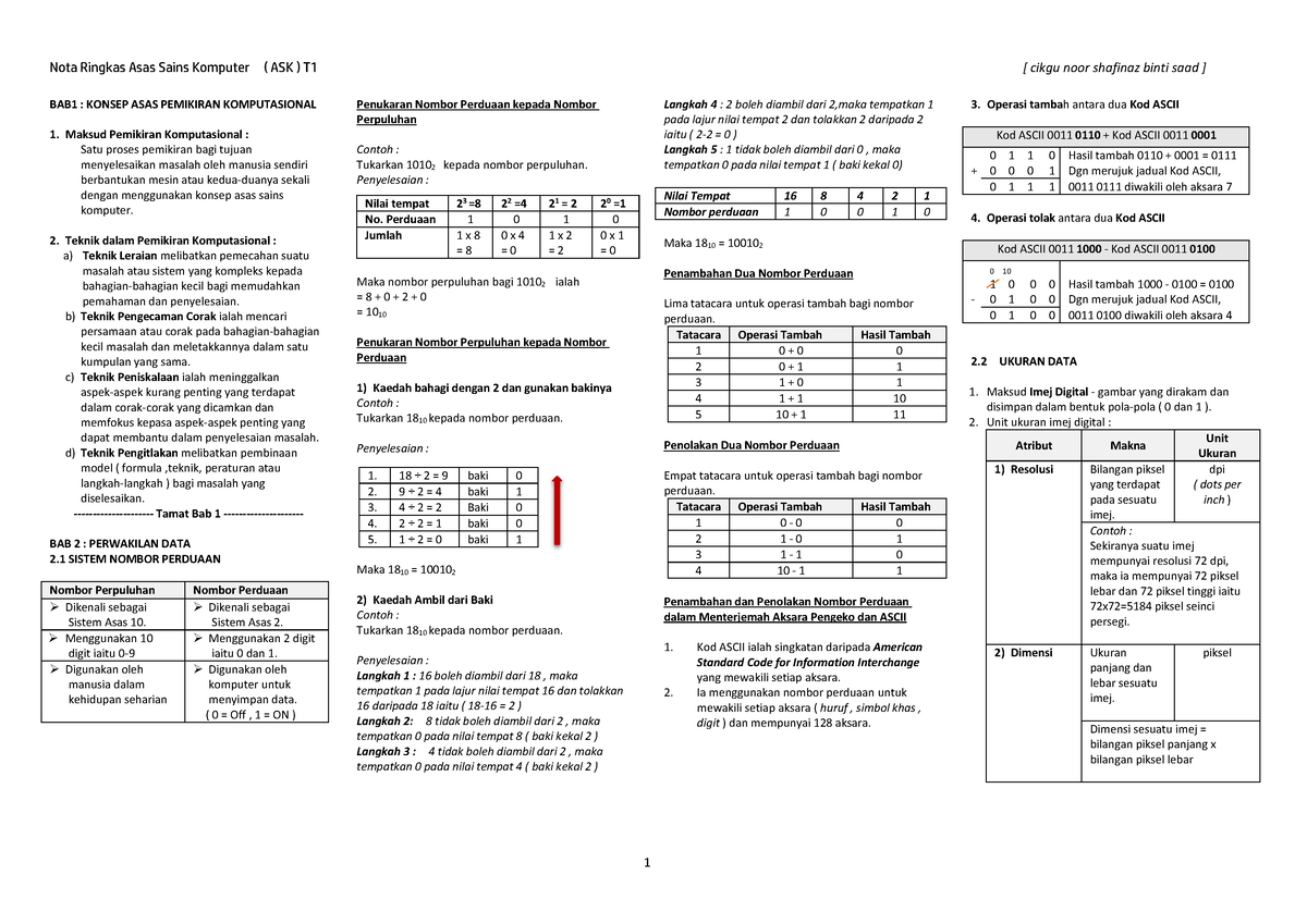 Nota Ringkas Asas Sains Komputer Ask Tingkatan 1 Bab1 Konsep Asas Pemikiran 4426