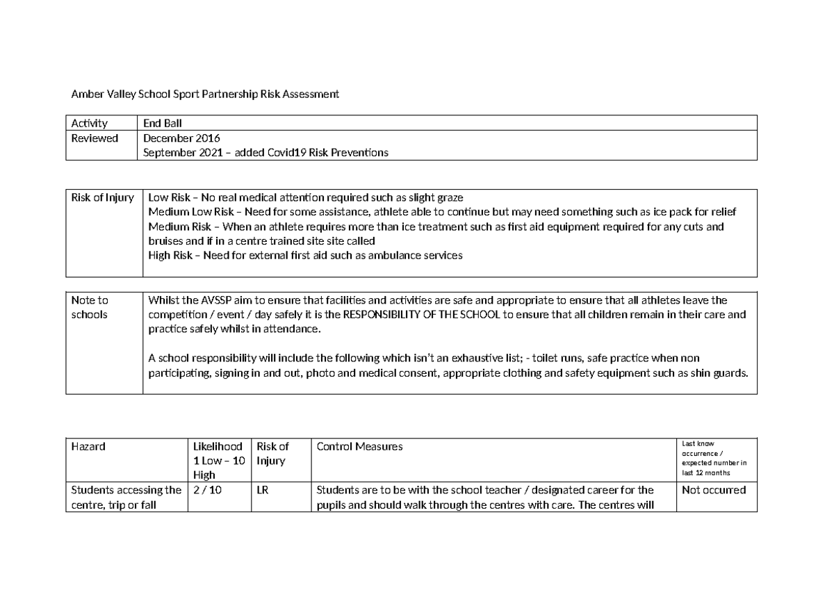 End Ball Risk Assessment Sep21 - Amber Valley School Sport Partnership ...