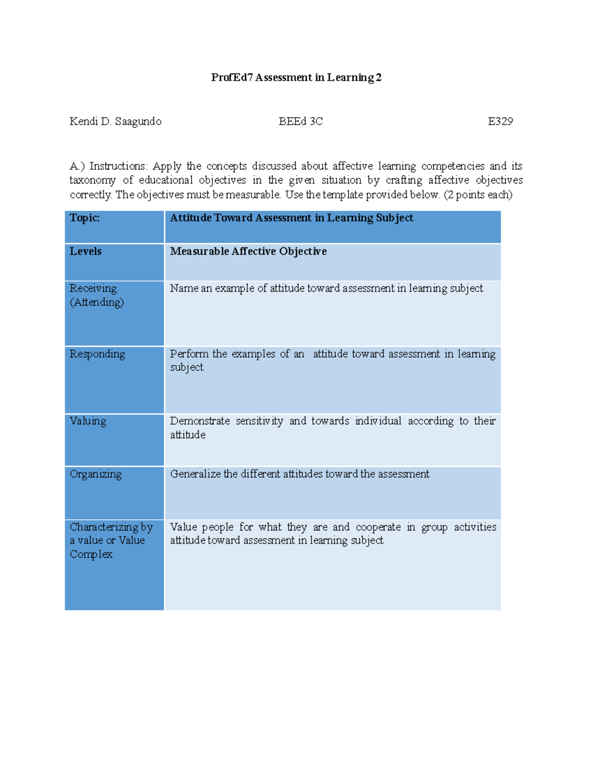 Affective Learning Competencies - ProfEd7 Assessment In Learning 2 ...