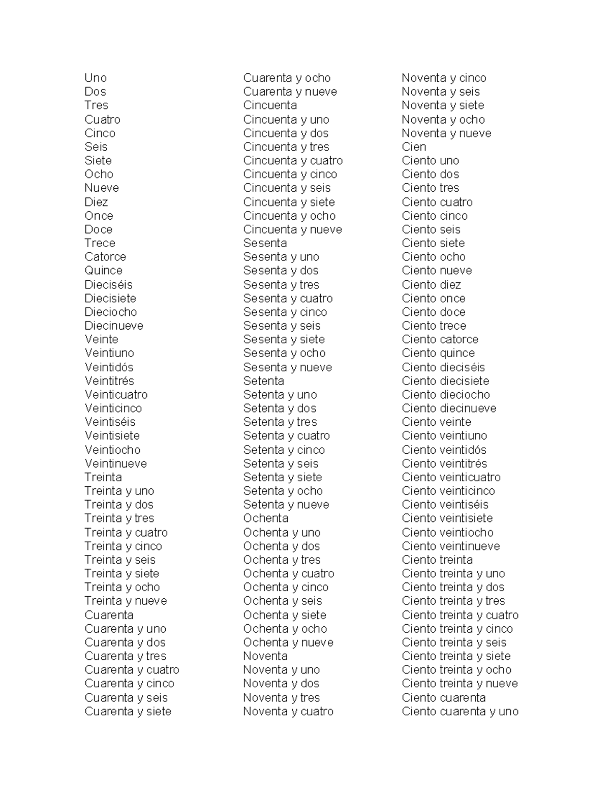1 al 200 en letra - Uno Dos Tres Cuatro Cinco Seis Siete Ocho Nueve ...