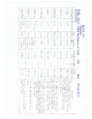 Young's Modulus of Elasticity for wood parallel to grain - YOUNG'S ...