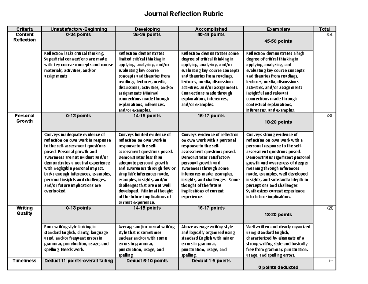 journal reflection assignment