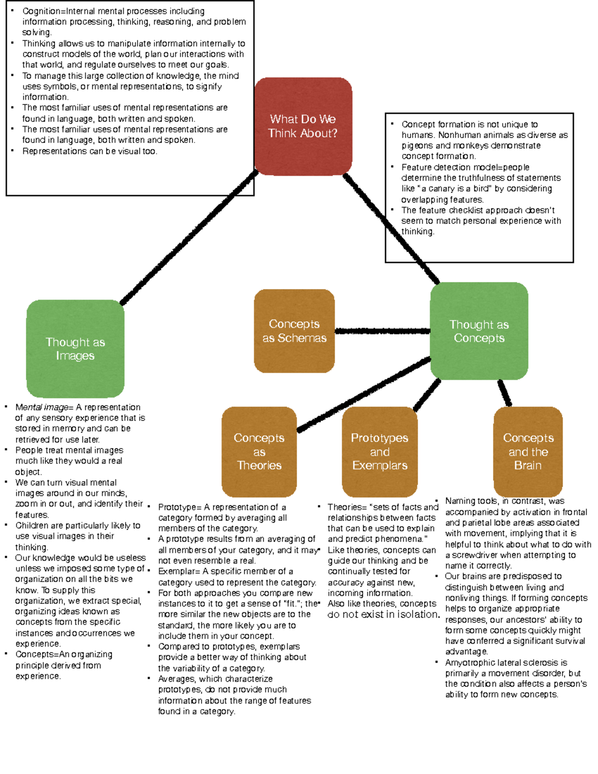 chapter-10-1-psychology-what-do-we-think-about-cognition-internal