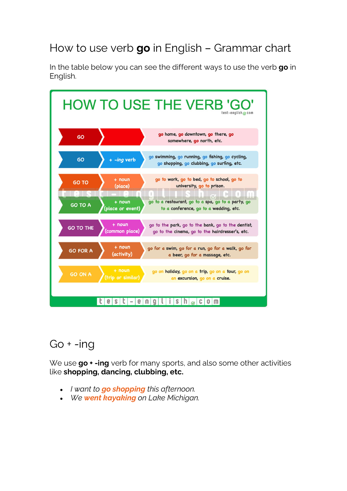 Uses Of Go - Apuntes Para La Mejor Comprensión - How To Use Verb Go In ...