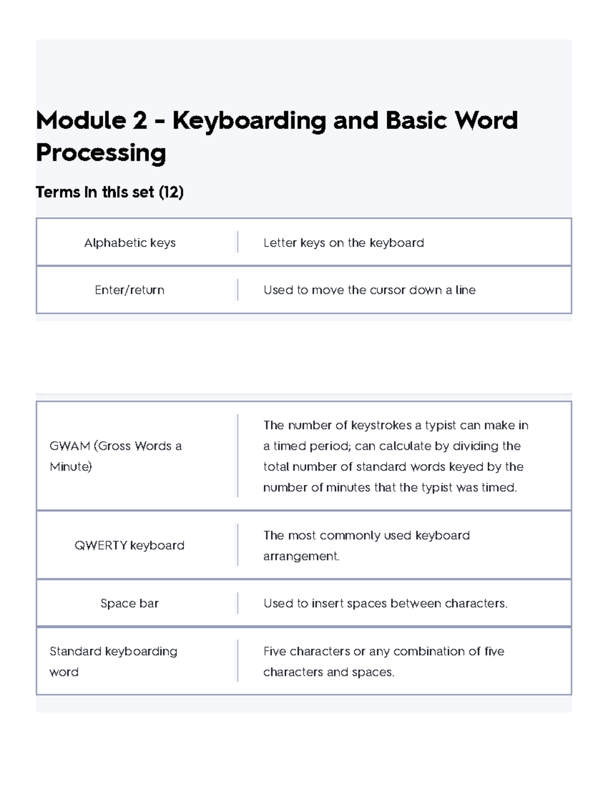 Module 2 - Keyboarding and Basic Word Processing Flashcards Quizlet ...