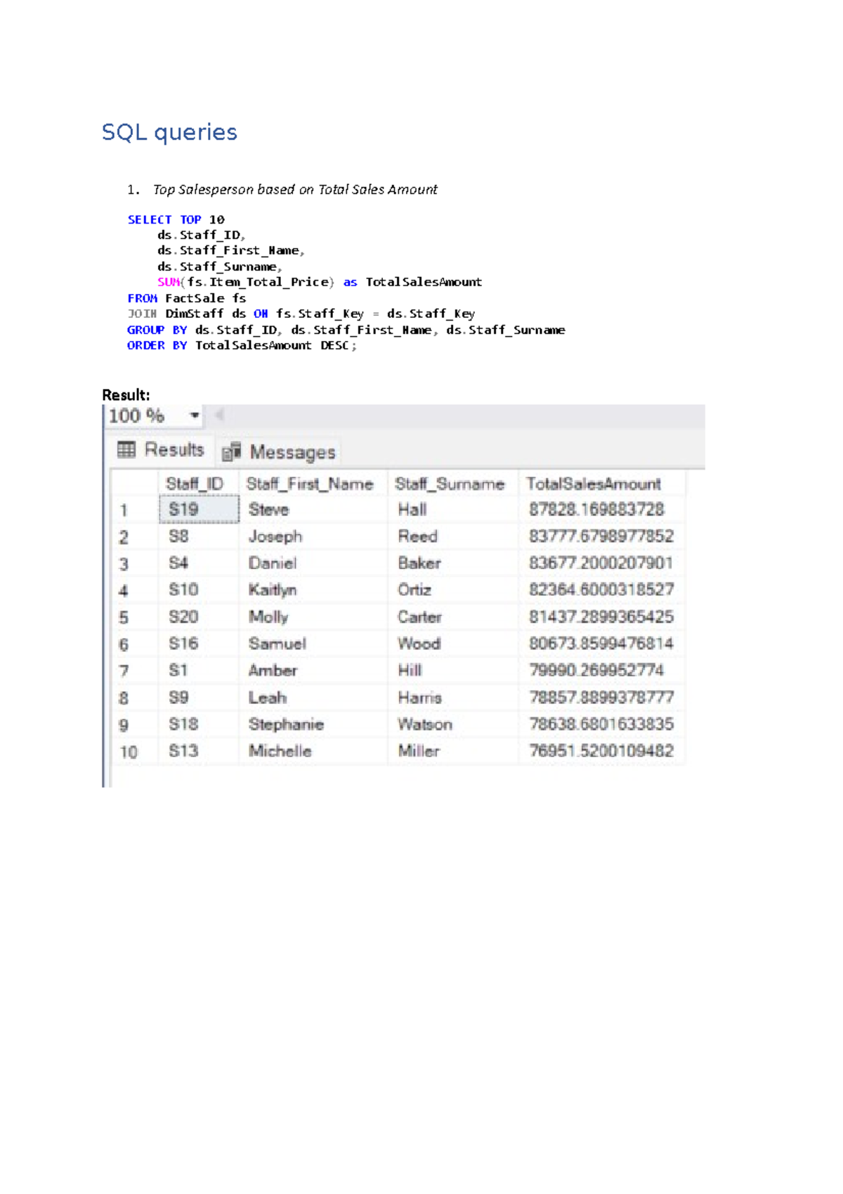 SQL Queries - SQL queries 1. Top Salesperson based on Total Sales ...