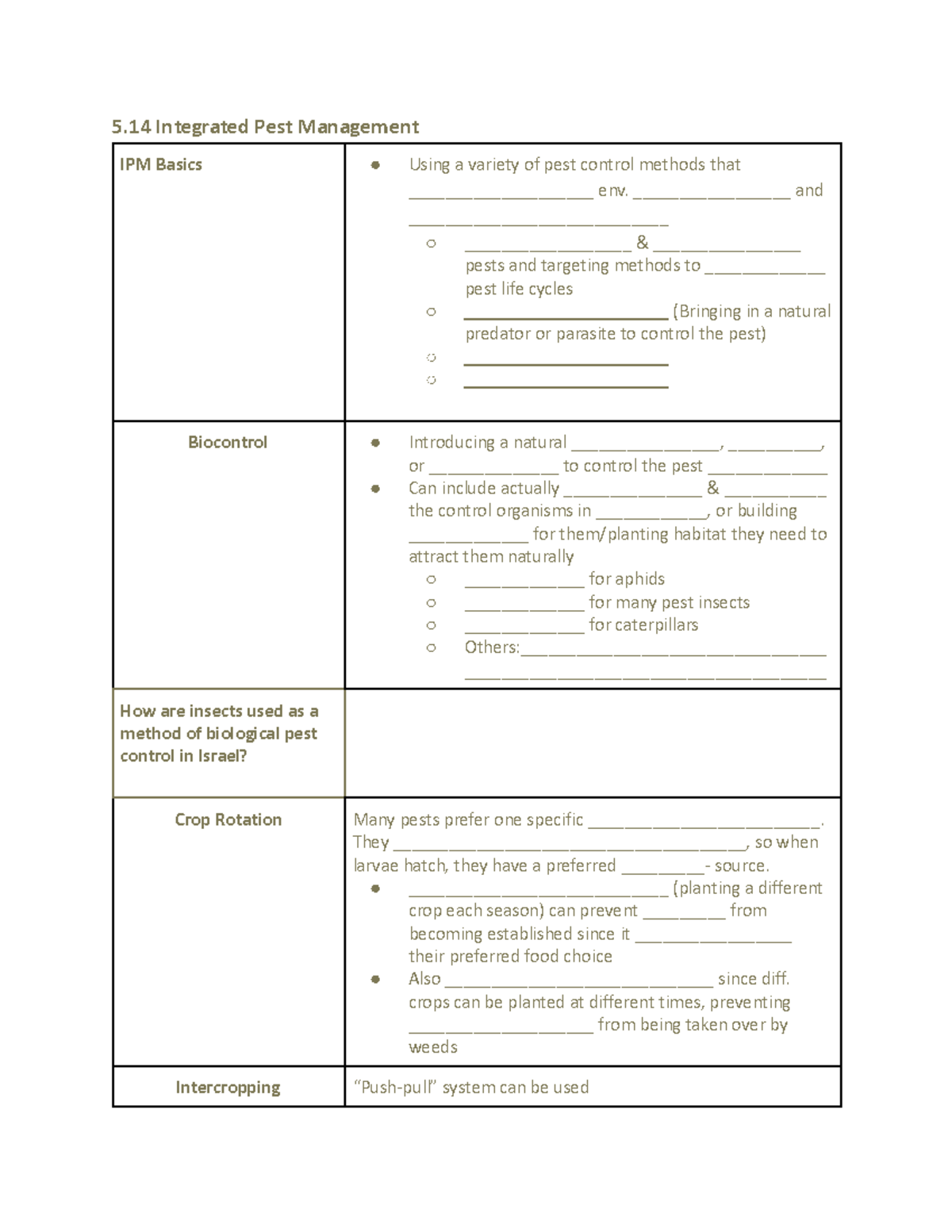 APES+noteframes+5 Notes 5 Integrated Pest Management IPM Basics