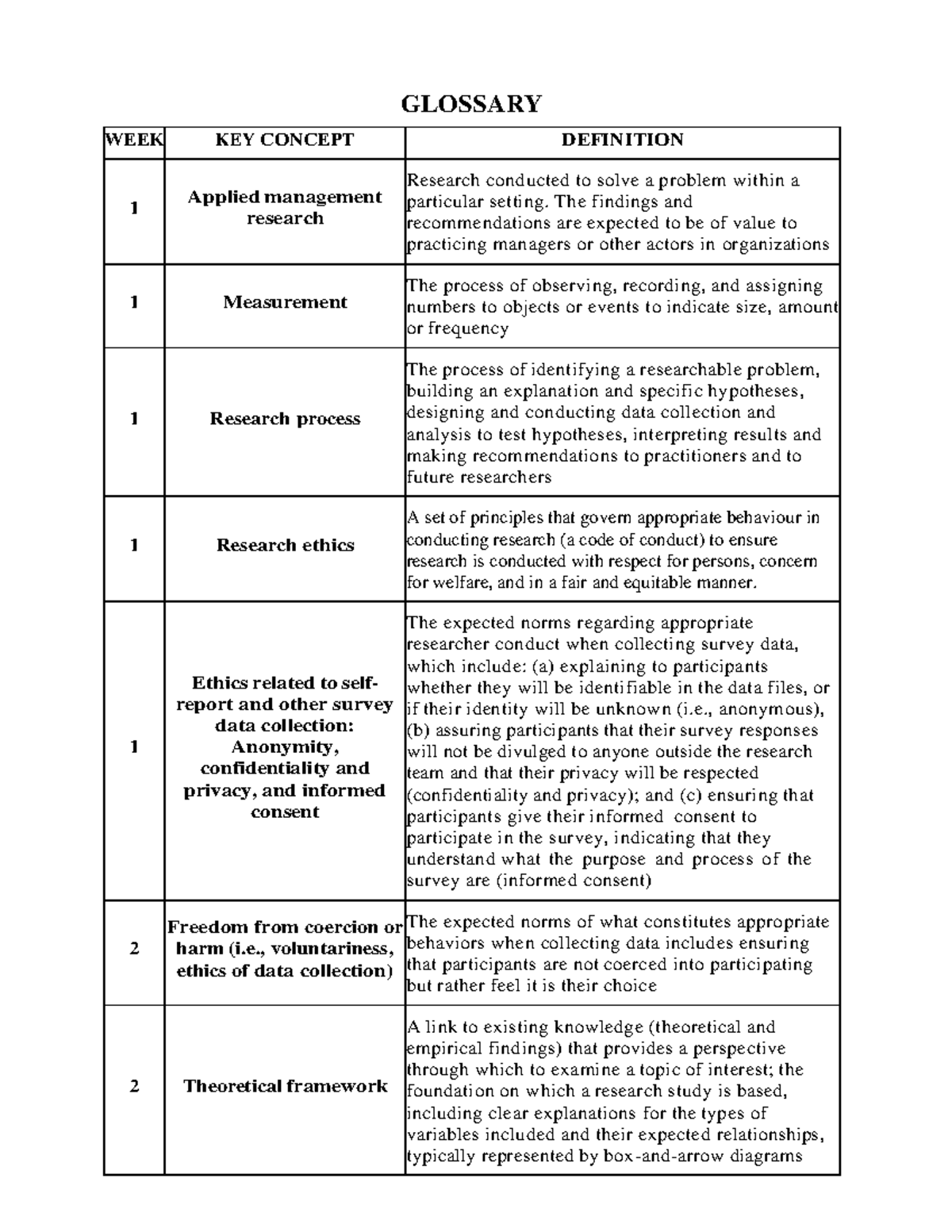 MANA 420 Glossary W2024 - GLOSSARY WEEK KEY CONCEPT DEFINITION 1 ...