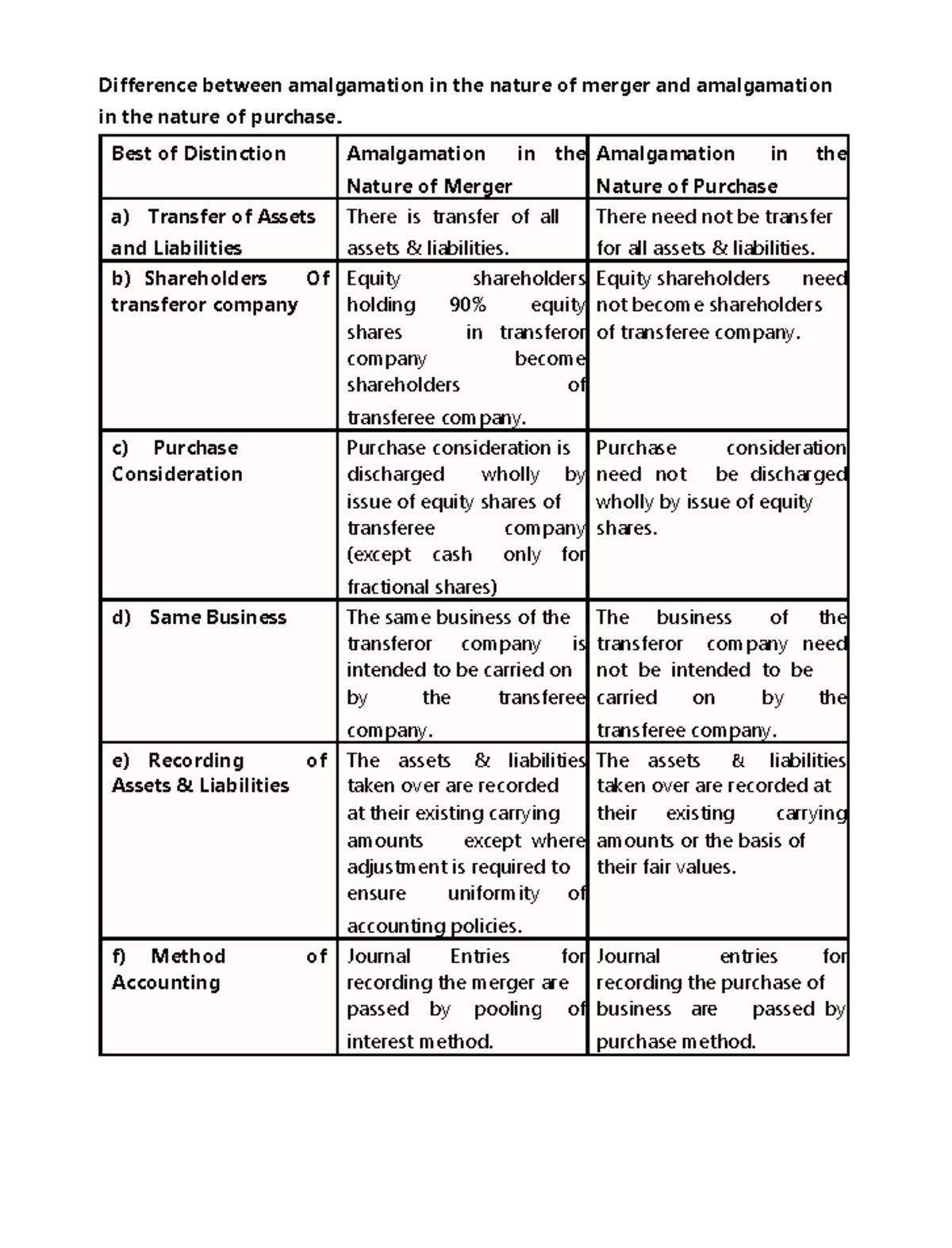 amalgamation-notes-theory-difference-between-amalgamation-in-the