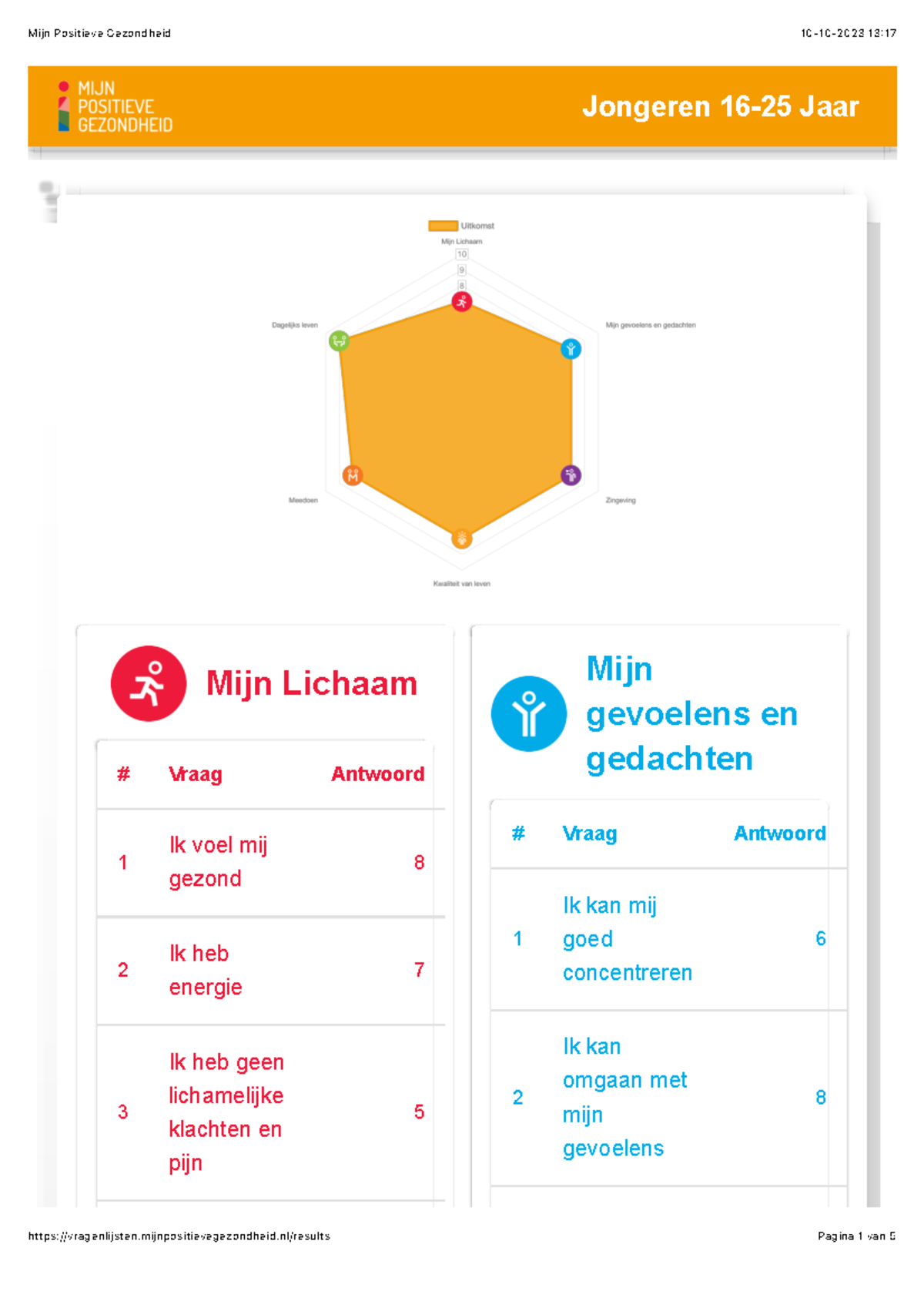 Mijn Positieve Gezondheid Jongeren 16 25 Jaar Mijn Lichaam Vraag Antwoord 1 Ik Voel Mij