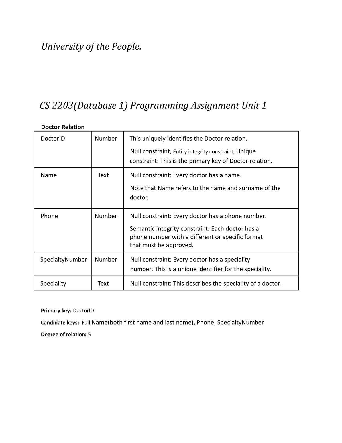 cs 2203 programming assignment unit 1