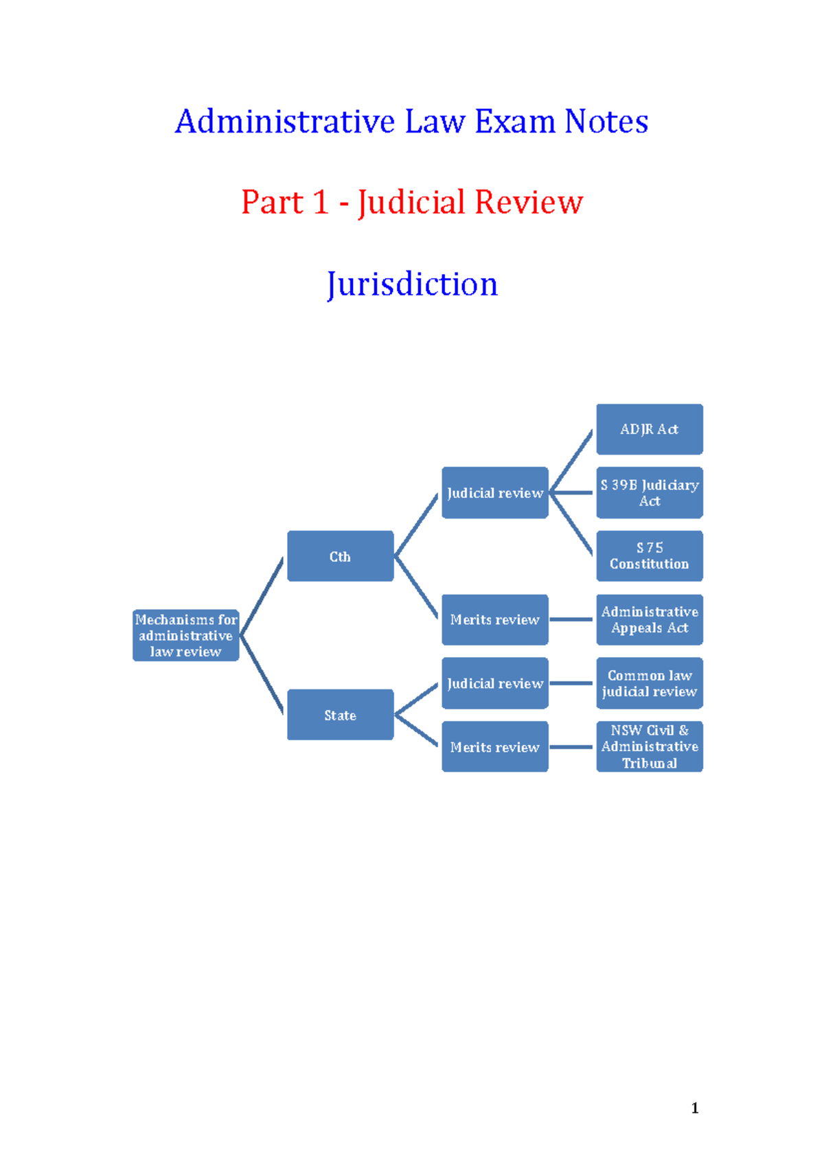 Administrative law final exam notes Administrative Law Exam Notes