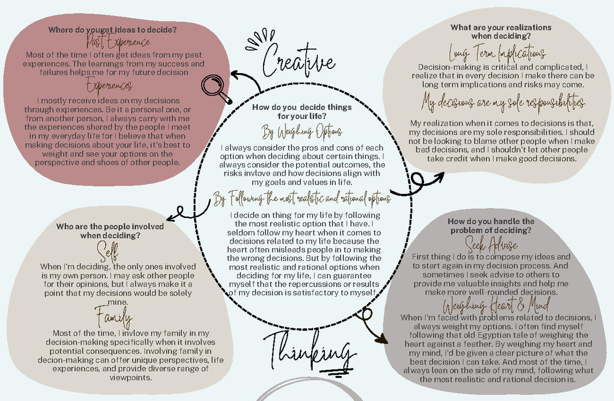 Recognize the elements of an interesting post (33.02 x 21.59 cm) - Past ...