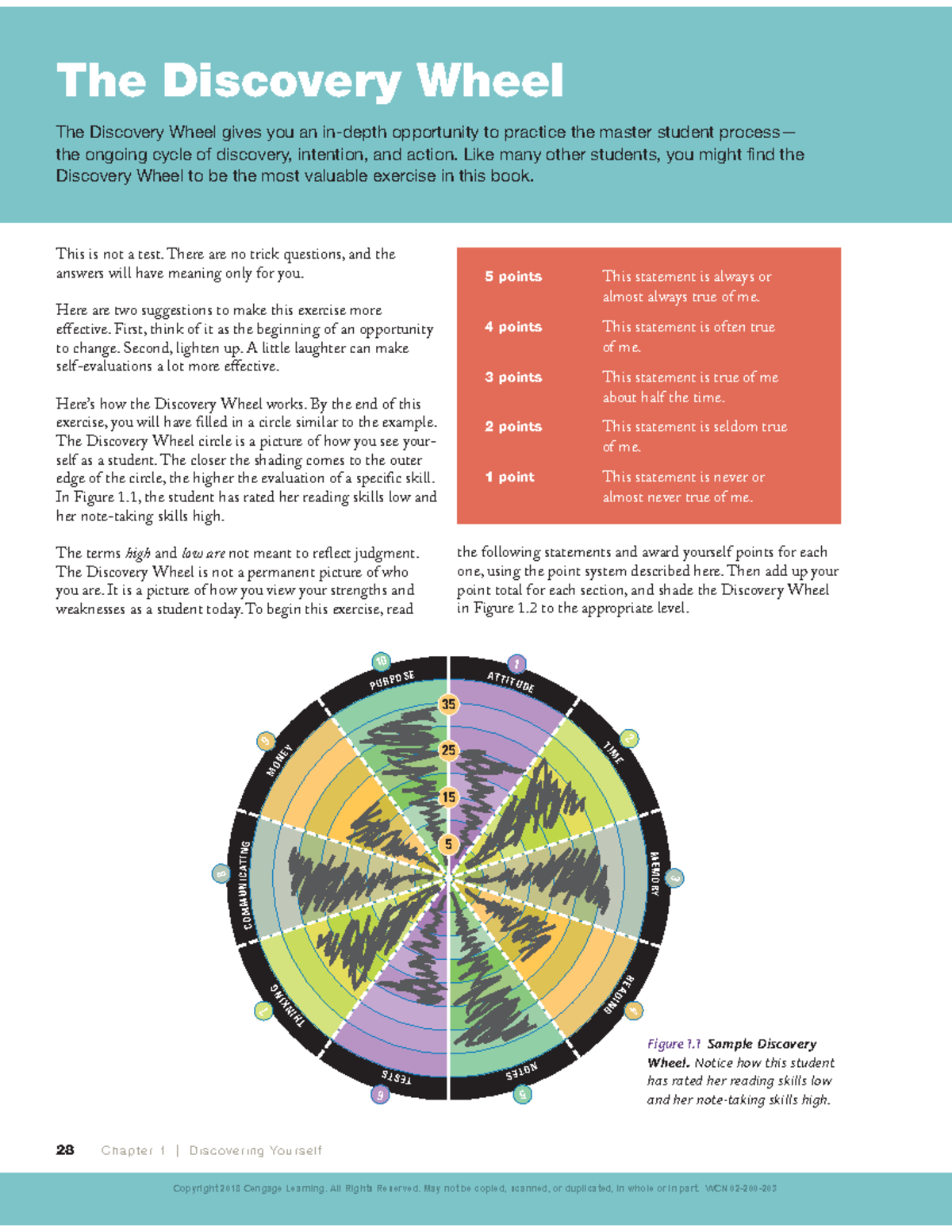 Discovery-Wheel - Discovery-Wheel - 28 Chapter 1 | D i s c o v e r i n ...