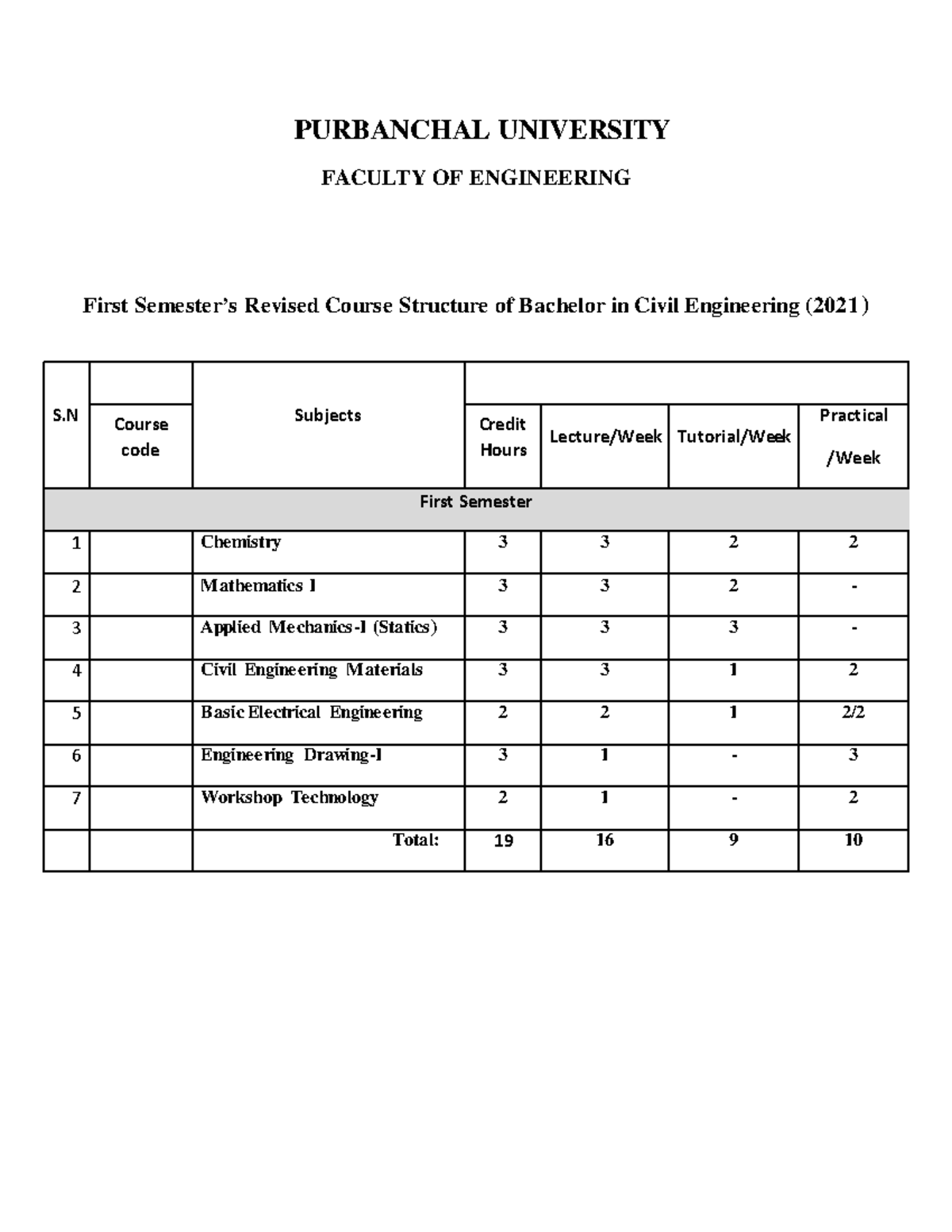 Revised syllabus BE-civil first sem-1 - PURBANCHAL UNIVERSITY FACULTY ...