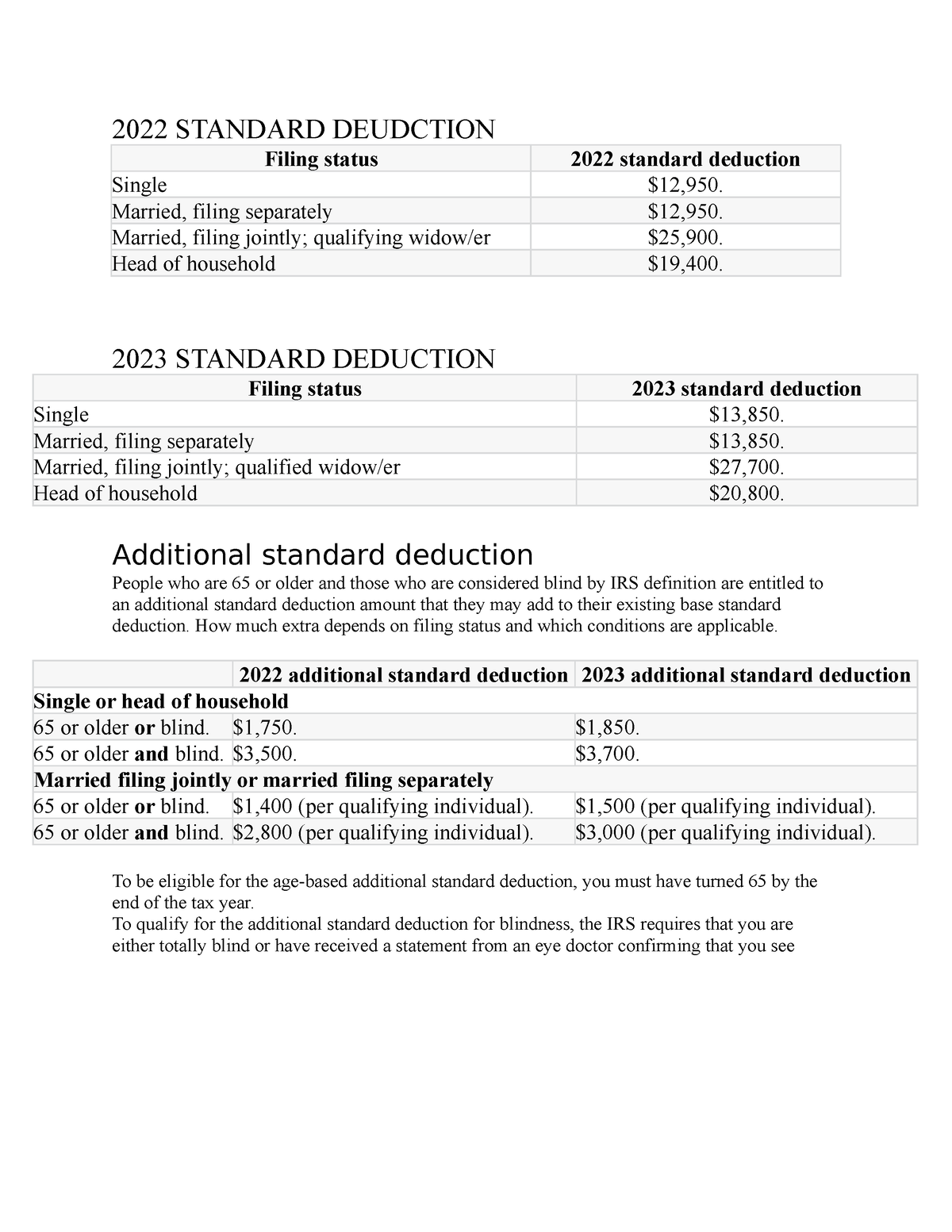 2022 Standard Deduction Pages 2022 Standard Deudction Filing Status 2022 Standard Deduction 0400