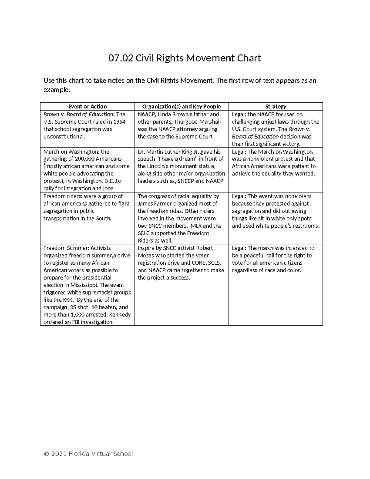 07 02 chart - 07 Civil Rights Movement Chart Use this chart to take ...