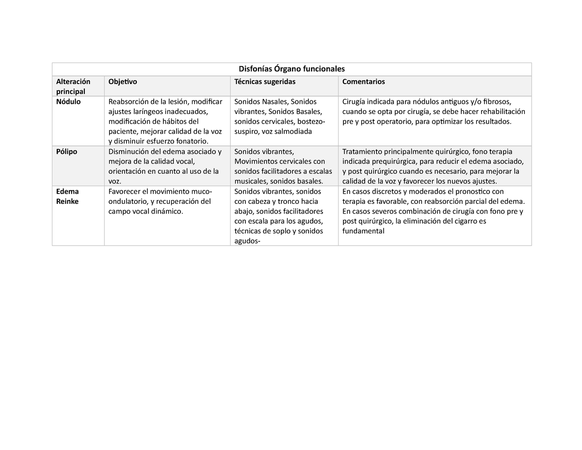 Rehabilitación pre y post operatorio​