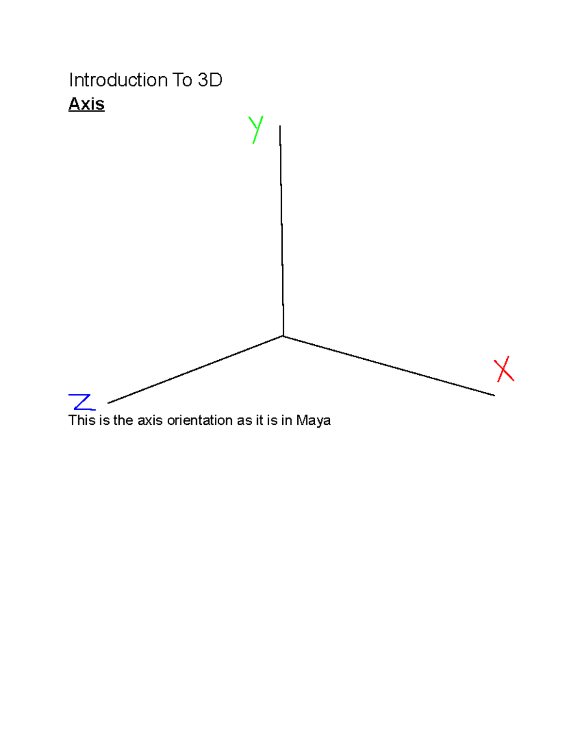 3d-foundations-lecture-1-notes-introduction-to-3d-axis-this-is-the