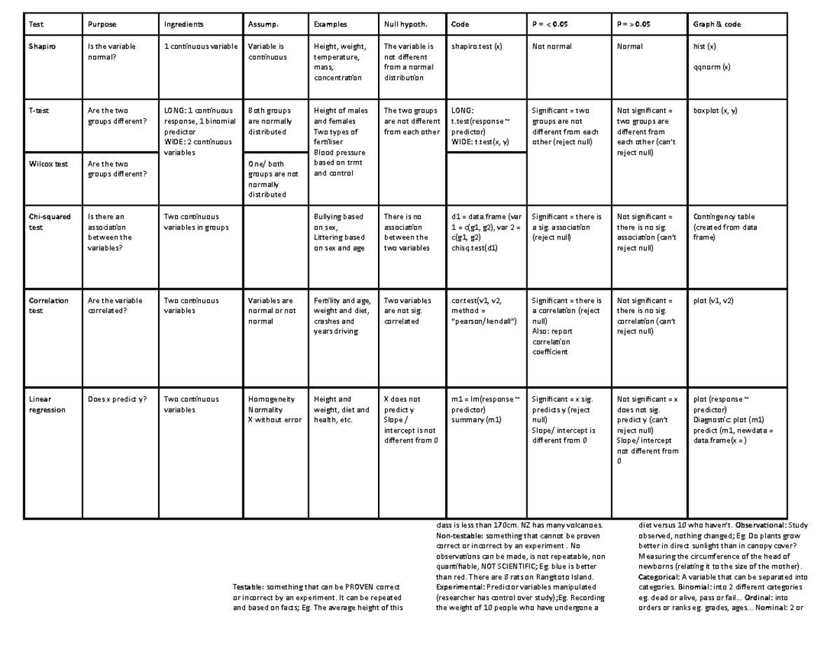 R exam test cheat sheet - The title says all, hope it helps with your ...