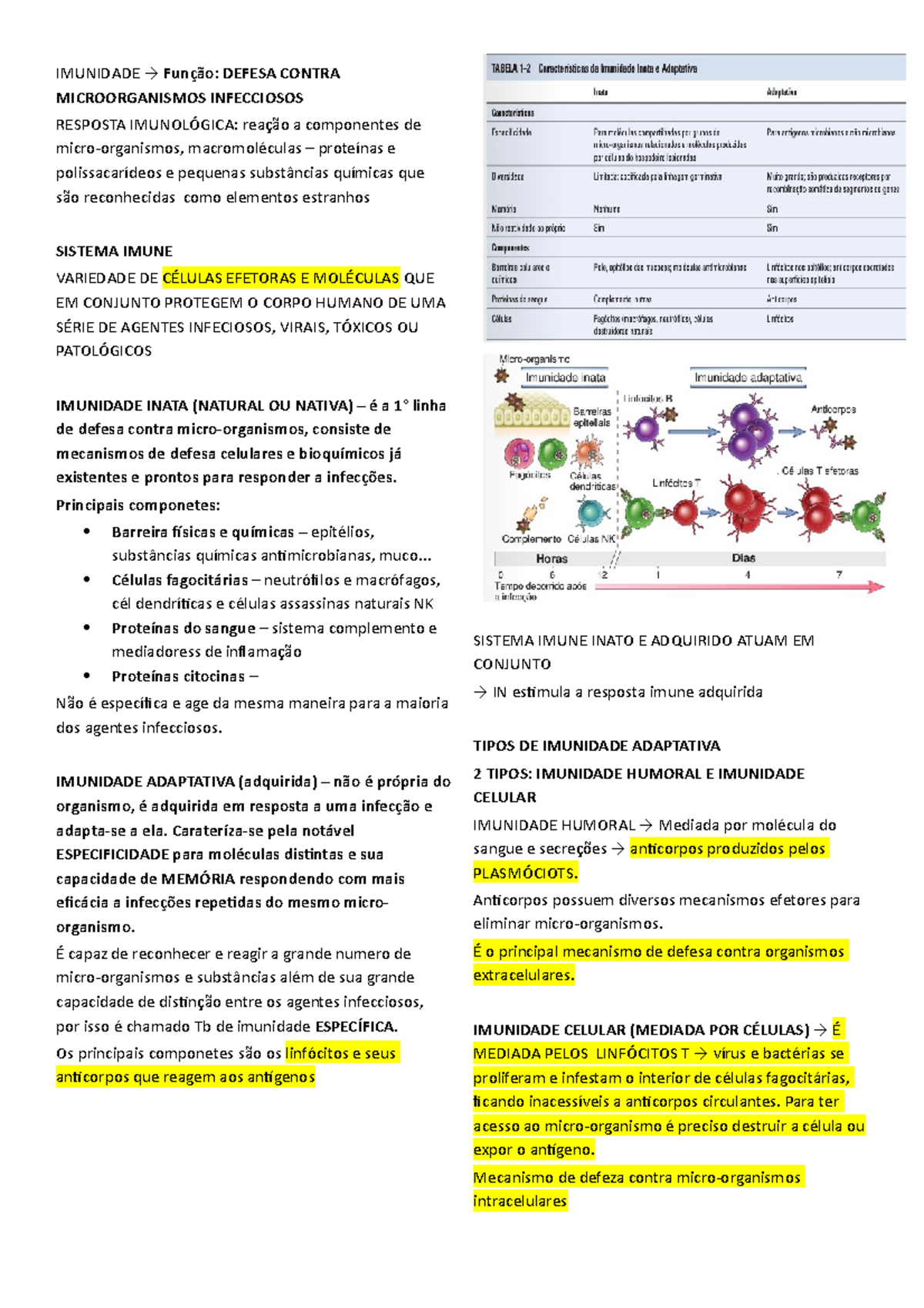 Aula 1 - Introdução A Imunologia - IMUNIDADE DEFESA MICROORGANISMOS ...