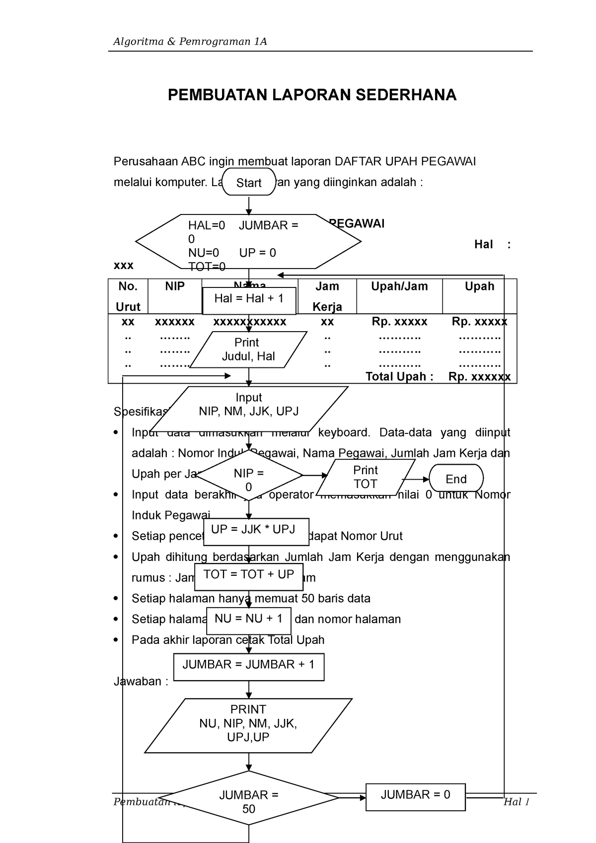 Pembuatan Laporan Sederhana - Bab VI - Algoritma & Pemrograman 1A ...
