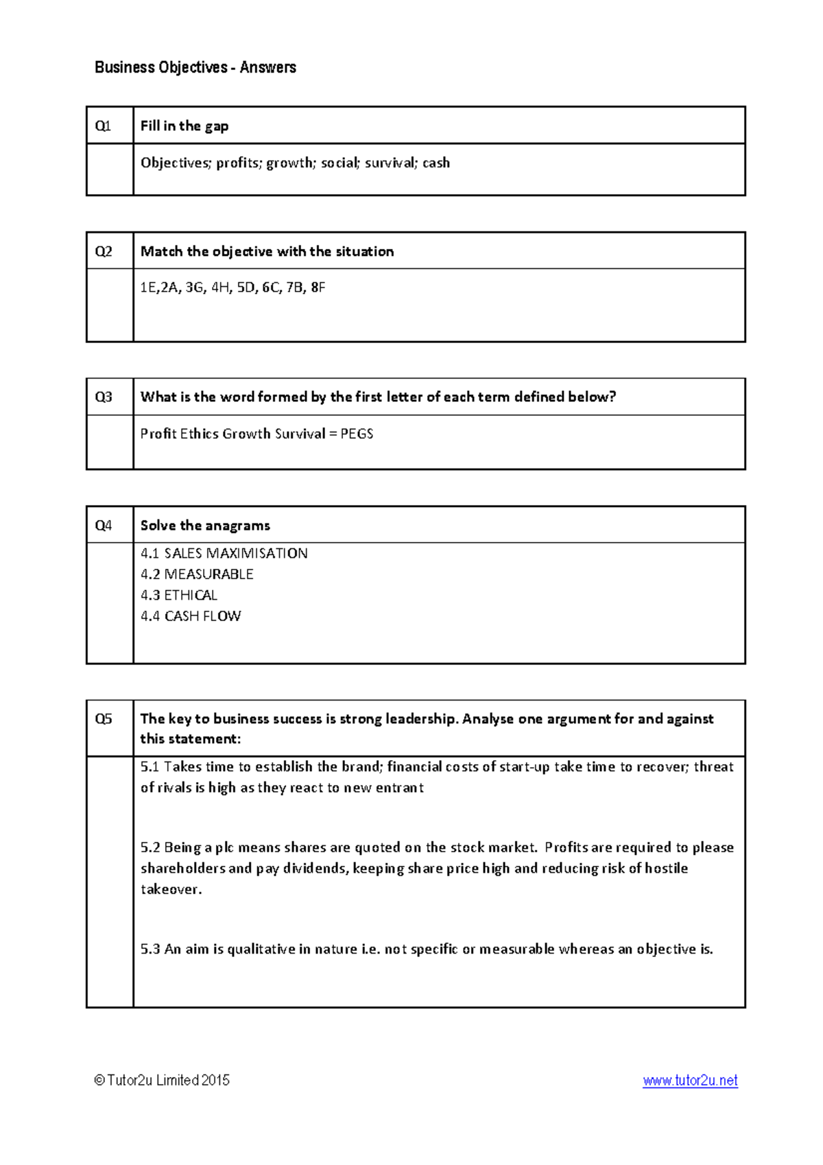 2 - Business Objectives - Answers - Business Objectives - Answers ...