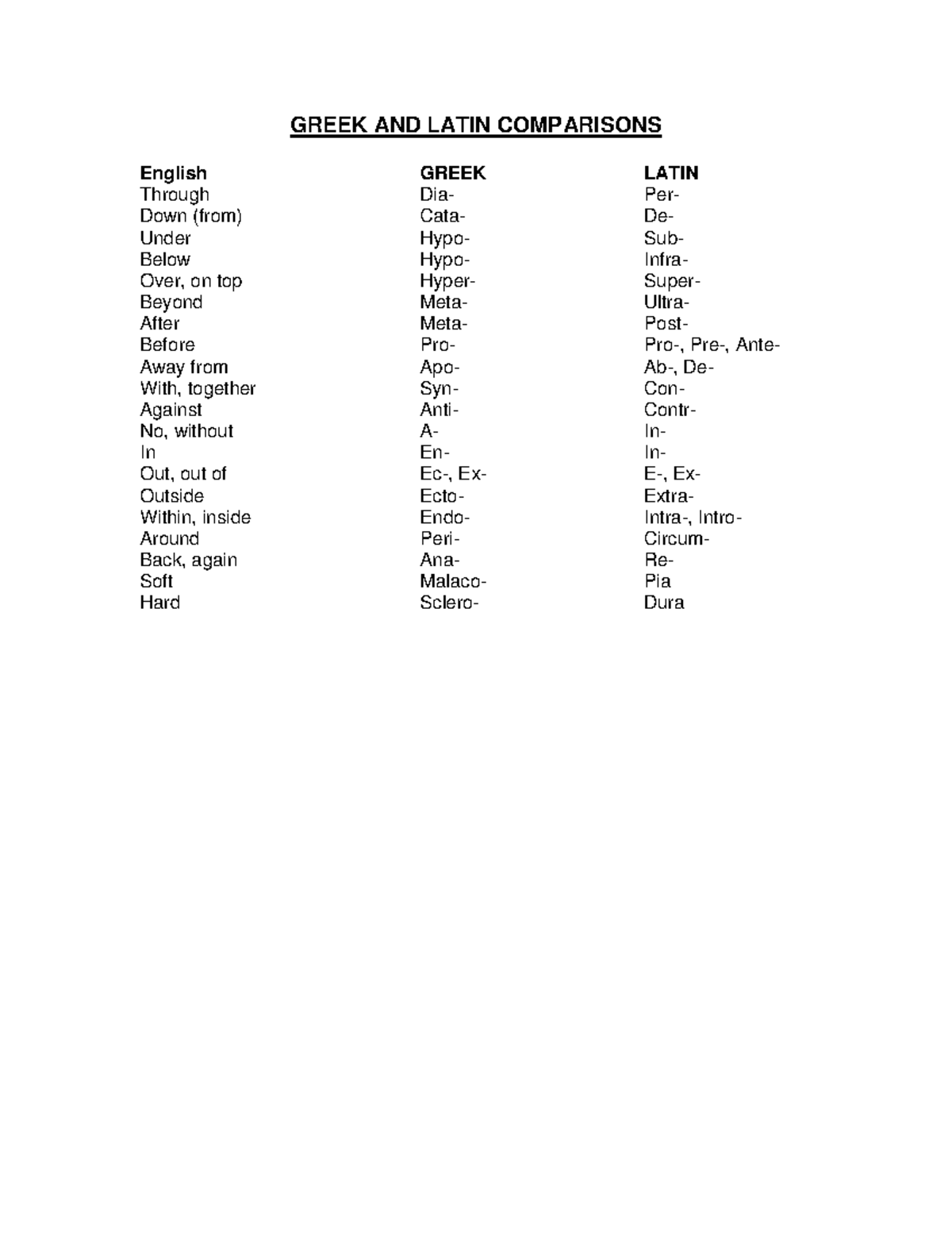 word-origins-word-origin-greek-and-latin-comparisons-english-greek