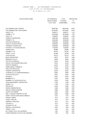 Marketing Report Reviewer - MARKETING REPORT REVIEWER GROUP 1 Lesson 5 ...