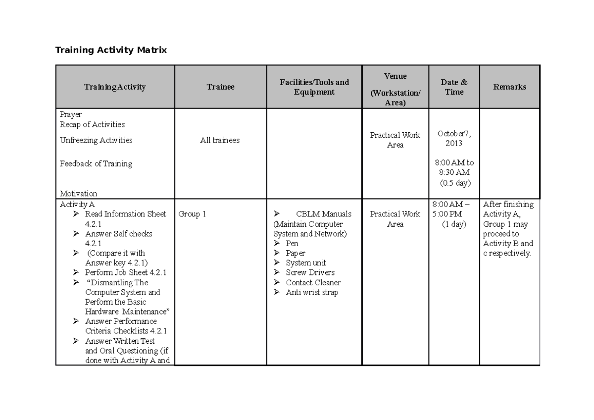 Training activity matrix - Training Activity Trainee Facilities/Tools ...