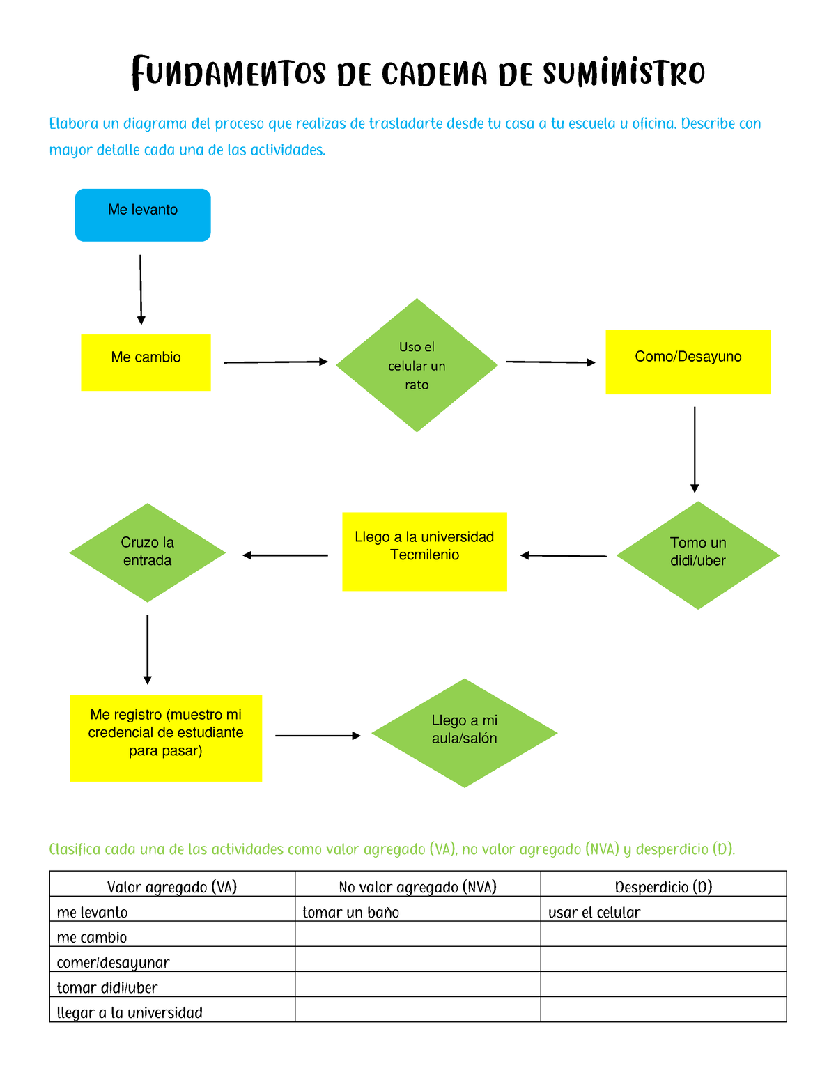 Actividad 5 Cadena De Suministro Fundamentos De Cadena De Suministro Elabora Un Diagrama Del 9712