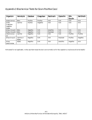 Appendix 1 Micro - Lab flow charts - N251 - Identification Flow Chart ...