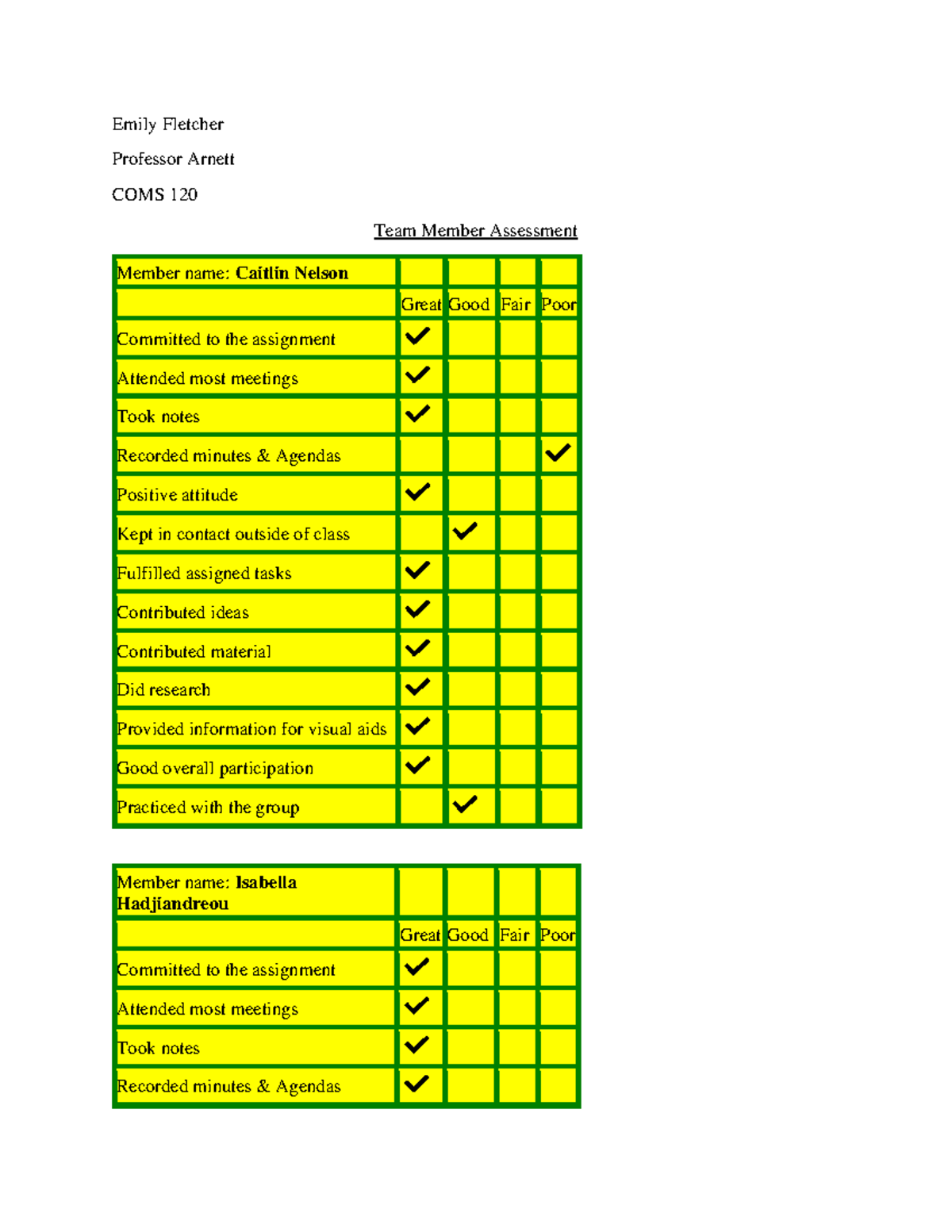 Team Assessment Old Assignment Emily Fletcher Professor COMS