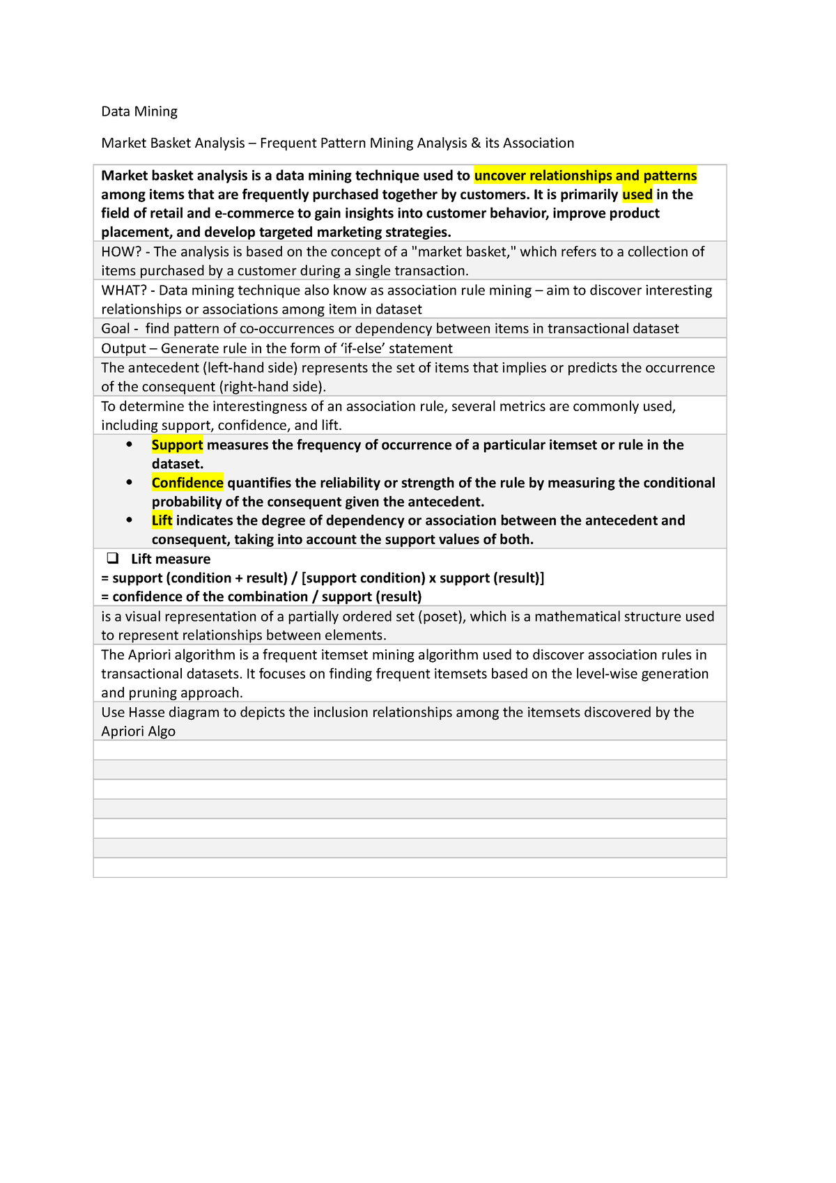 lecture-notes-market-basket-analysis-p1-data-mining-uitm-studocu