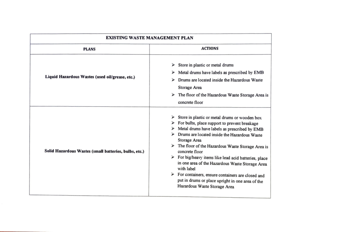 Existing Waste Management PLAN EXISTING WASTE MANAGEMENT PLAN PLANS