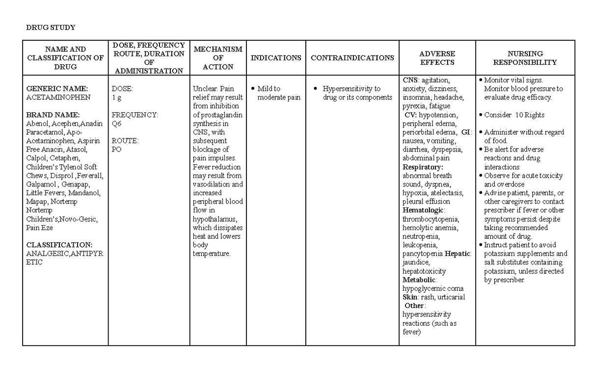 Acetaminophen Drug Study DRUG STUDY NAME AND CLASSIFICATION OF DRUG 