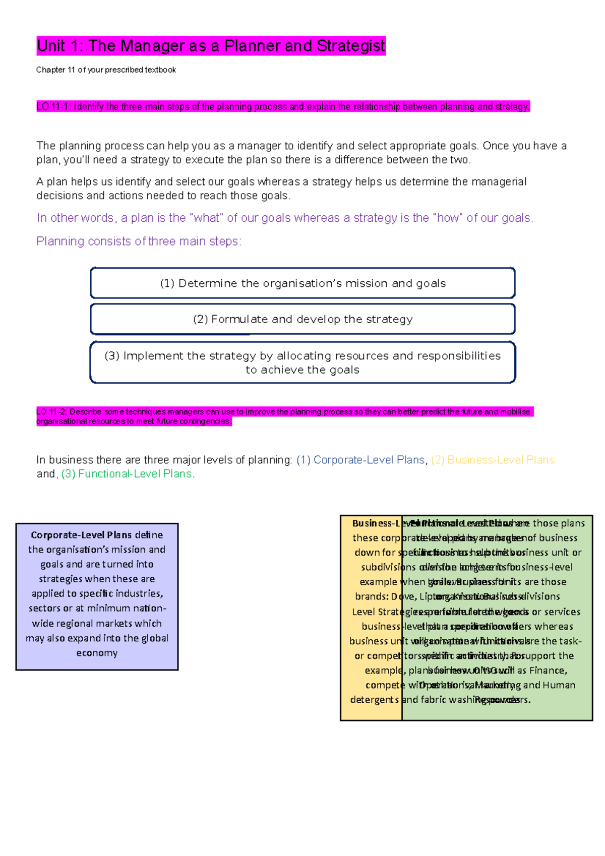 Unit 1 Notes - Summaries of the lecture note that I made - OBS 124 - UP ...