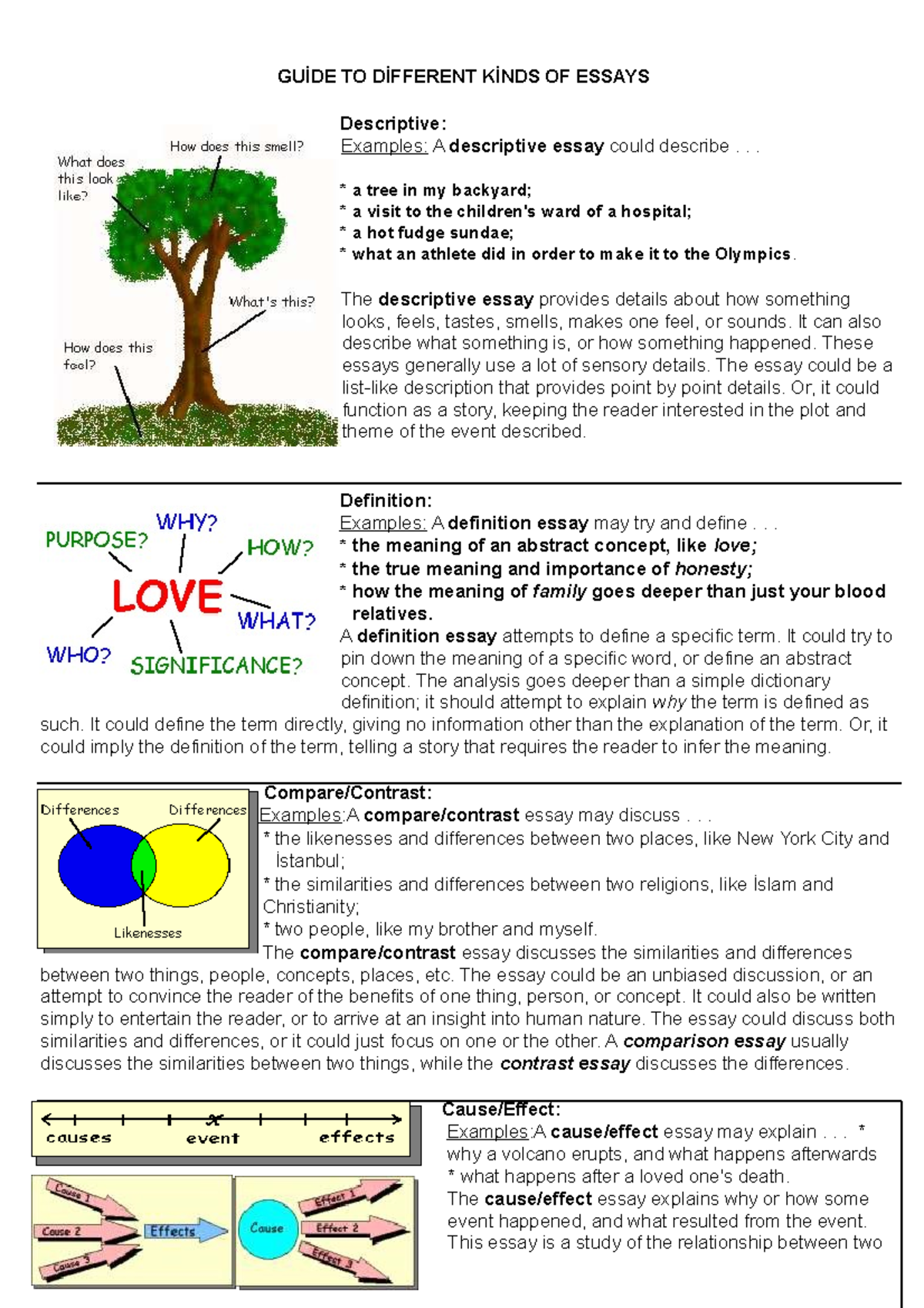 Types+OF+ Essays huh hh hh hh hh HH hh HH huh in shhhhh hhh - GUİDE TO ...