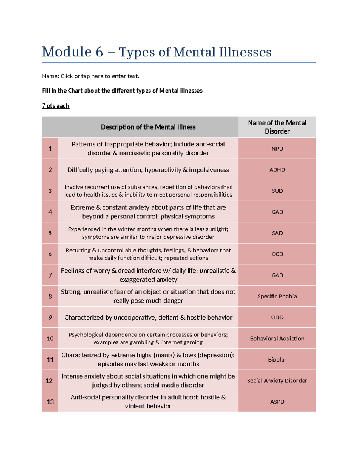 Module 6 - Mental Illness Identification-1 - Module 6 – Types of Mental ...