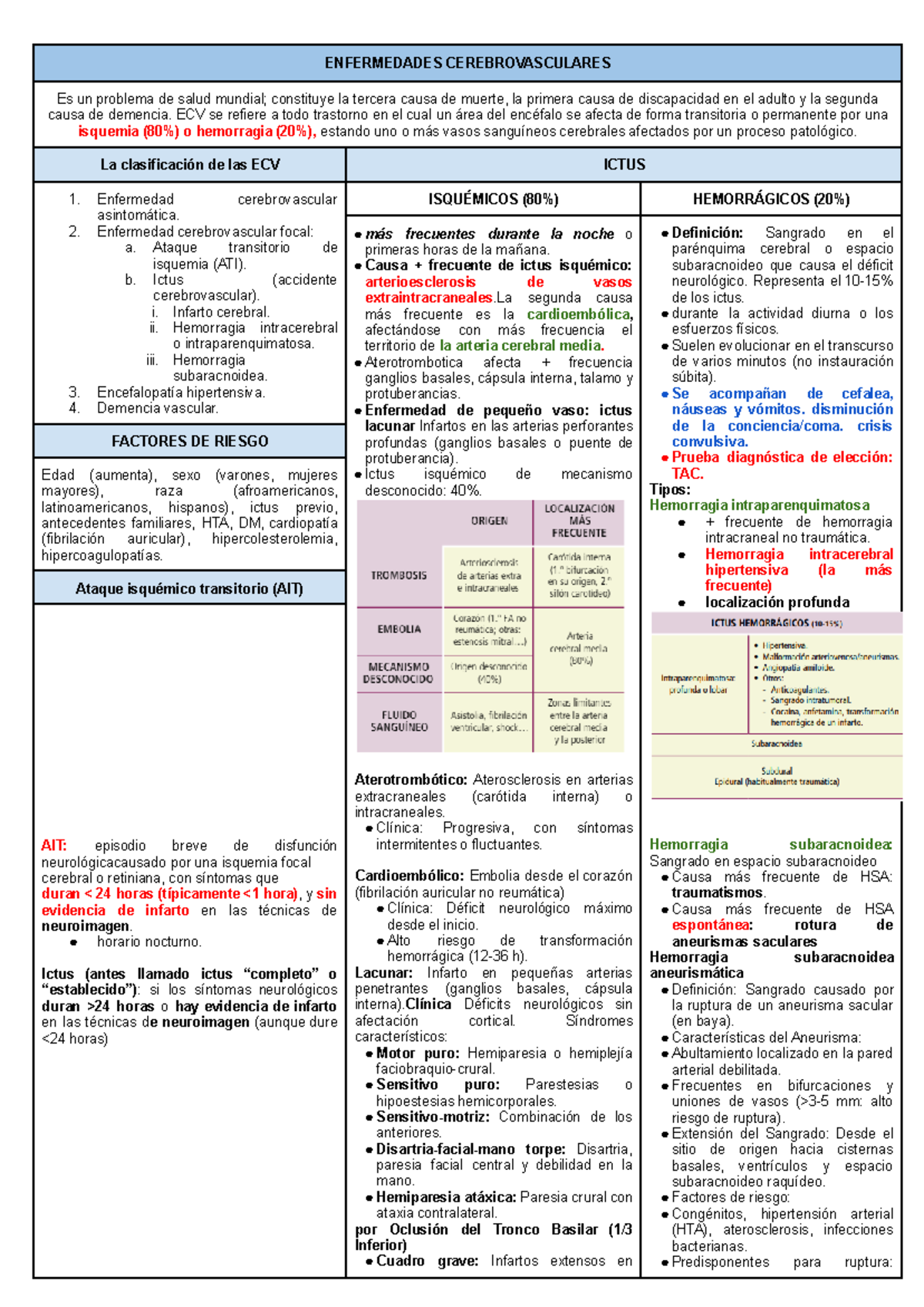 ECV - ECV tipos y diagnóstico - ENFERMEDADES CEREBROVASCULARES Es un ...