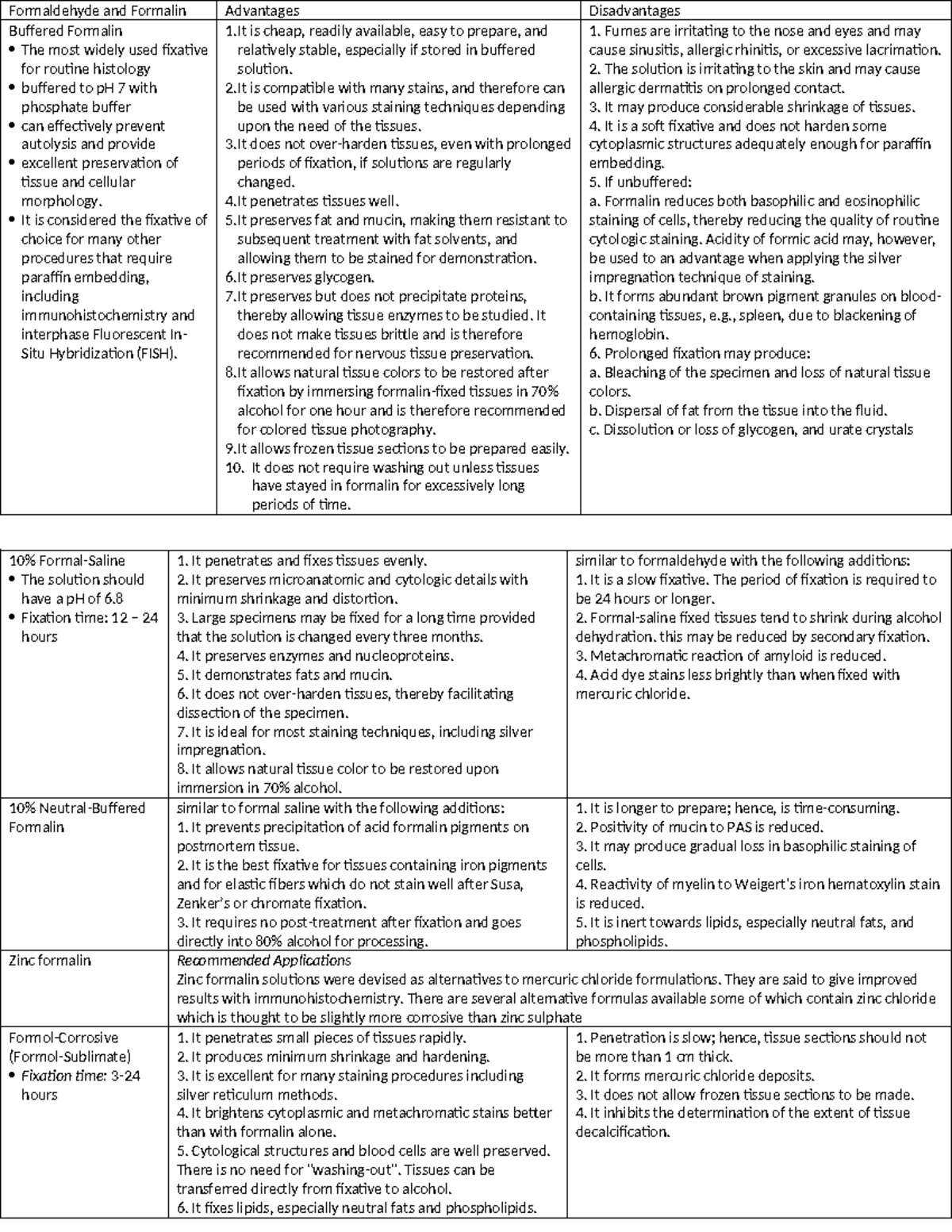 Fixatives Types of fixative Formaldehyde and Formalin Advantages
