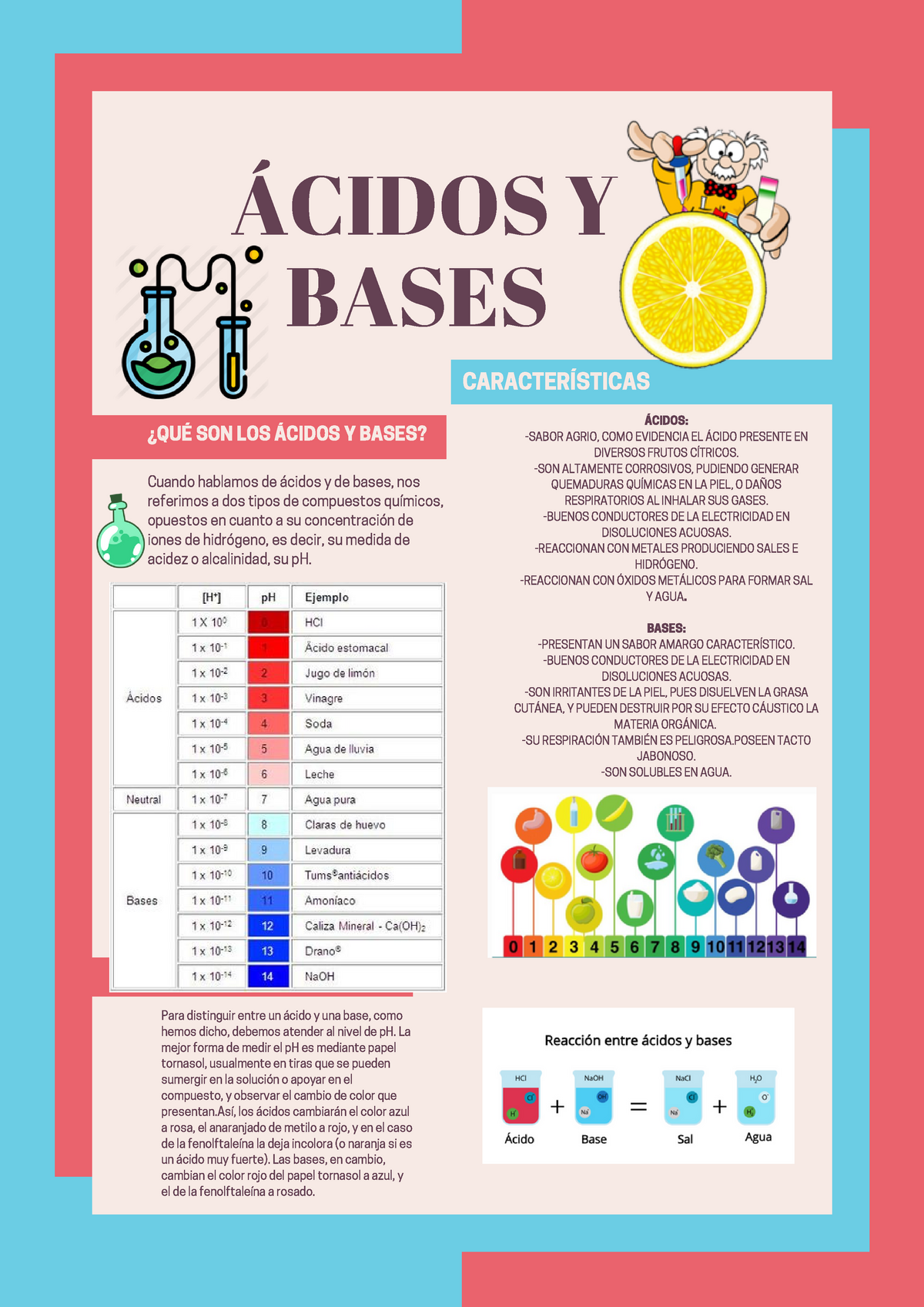 Ácidos Y Bases Apuntes 1 ¿quÉ Son Los Ácidos Y Bases Cuando Hablamos De ácidos Y De Bases 2226