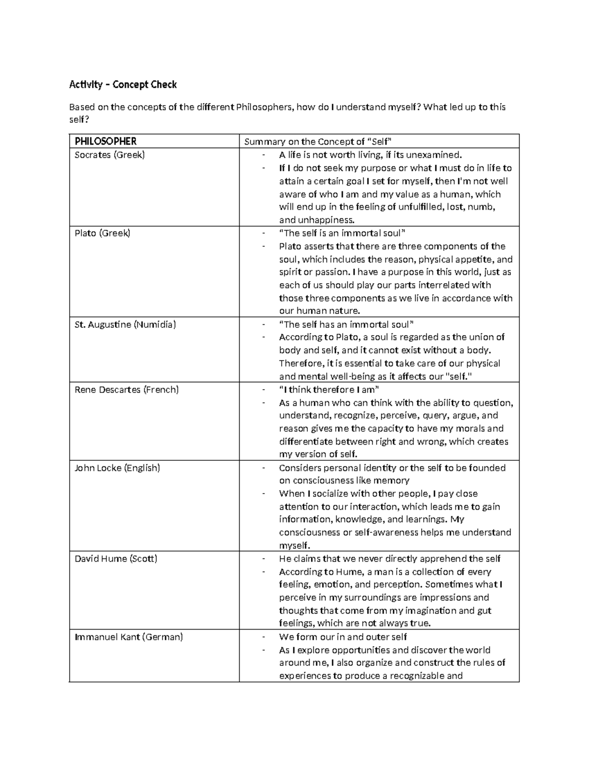 Concept Check Week 2 - eme eme - Activity – Concept Check Based on the ...
