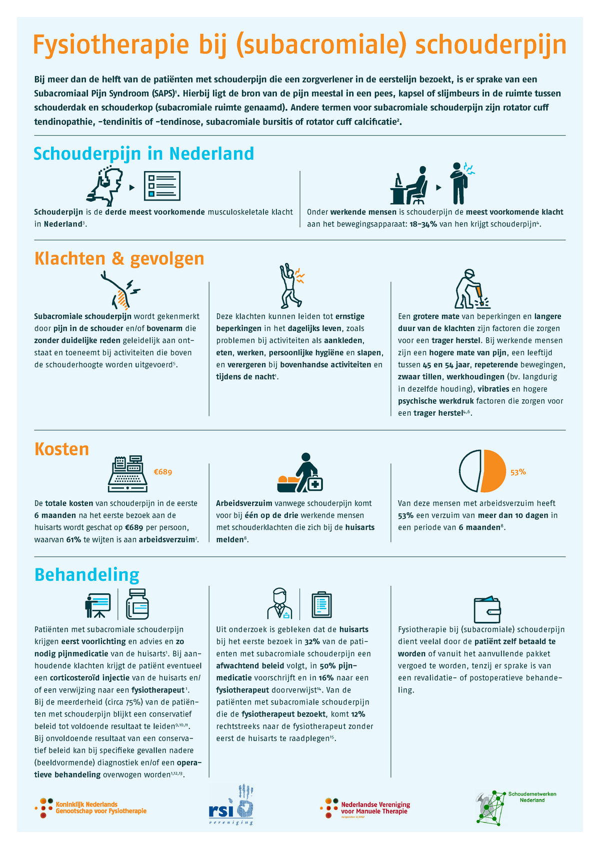 KNGF-factsheet - Subacromial Protocol - Fysiotherapie Bij (subacromiale ...