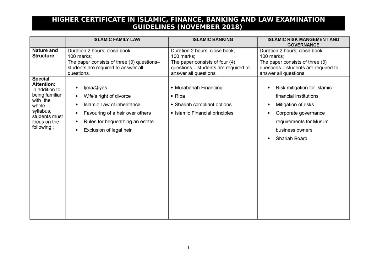 hcifbl-guidelines-november-2018-higher-certificate-in-islamic